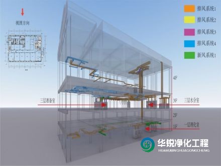 實驗室整體施工廠家選擇華銳凈化的優(yōu)勢
